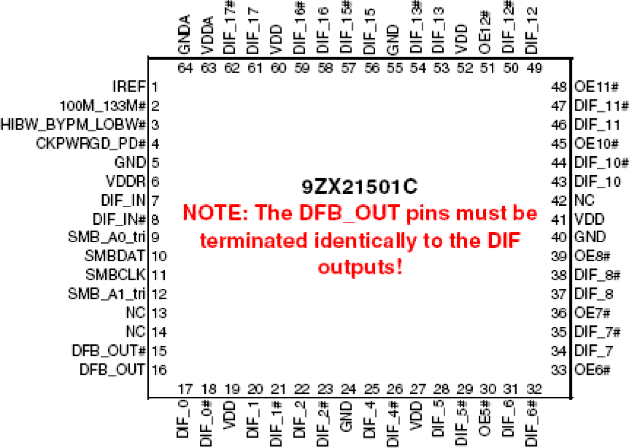9ZX21501 - 15-output DB1900Z Derivative | Renesas